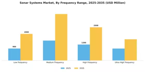 Sonar Systems Market Segment Image 3