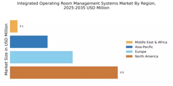 Integrated Operating Room Management Systems Market Regional Image