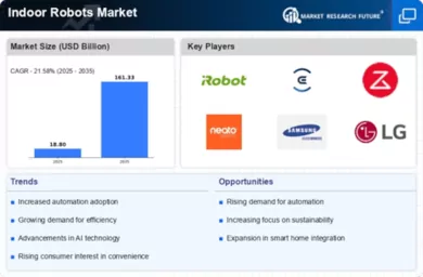 Indoor Robots Market Infographic