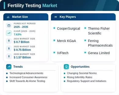Fertility Testing Market Infographic