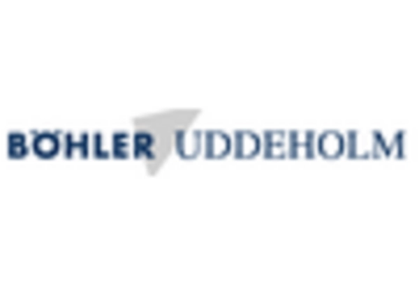 Superhard Materials Market key player