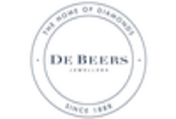 Superhard Materials Market key player