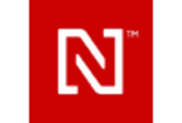 Dental Surgical Instruments Market key player