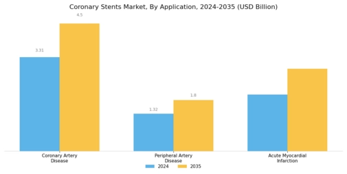Coronary Stents Market Segment Image 3
