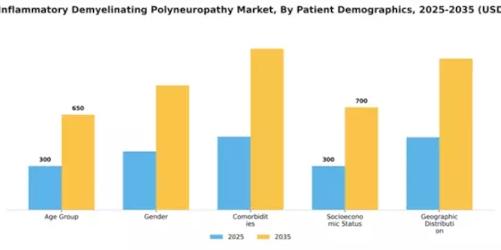 Chronic Inflammatory Demyelinating Polyneuropathy (CIDP) Market Segment Image 2