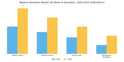 Medical Ventilator Market Segment Image 1