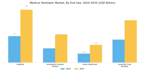 Medical Ventilator Market Segment Image 3