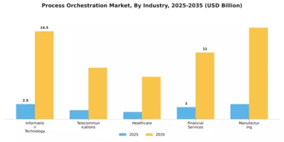 Process Orchestration Market Segment Image 3