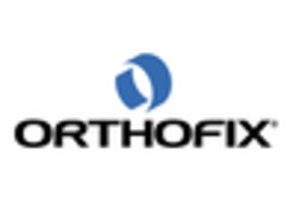 Bone Growth Stimulator Market key player