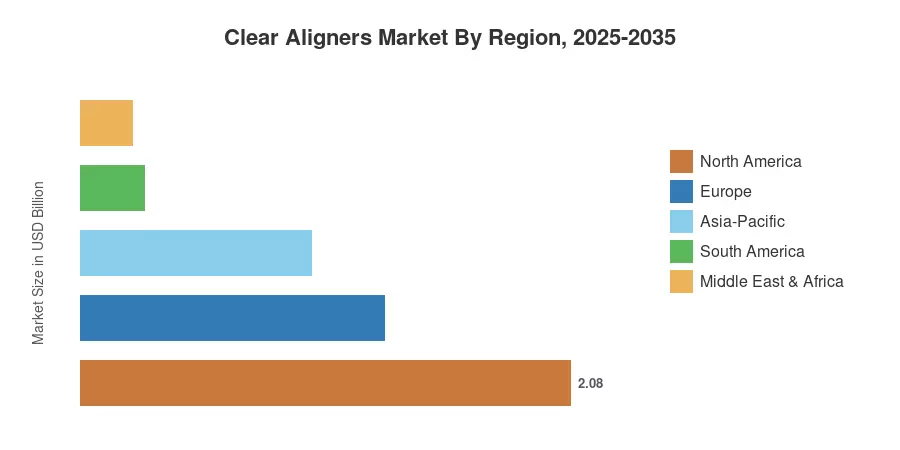 清晰矫正器市场按地区，2025-2035