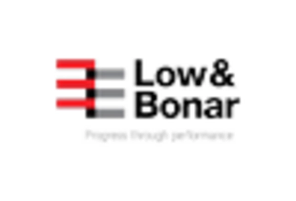 Construction Fabrics Market key player