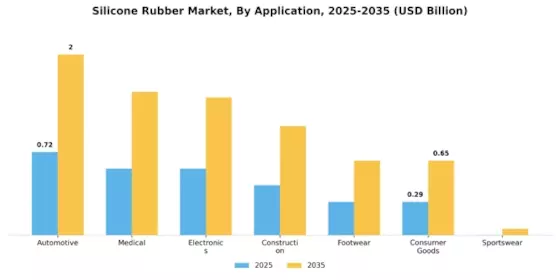 Silicone Rubber Market Segment Image 0