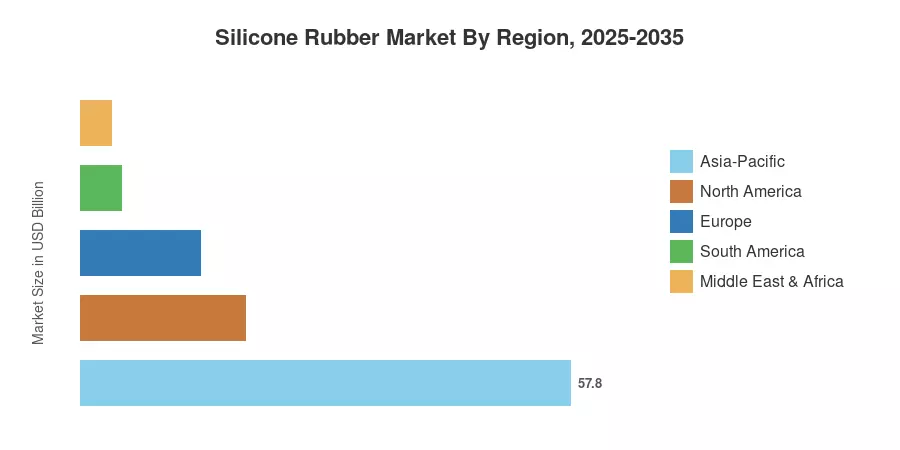 Silicone Rubber Market By Region, 2025-2035