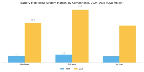 Battery monitoring system Market Segment Image 0
