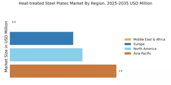 Heat-treated Steel Plates Market Regional Image