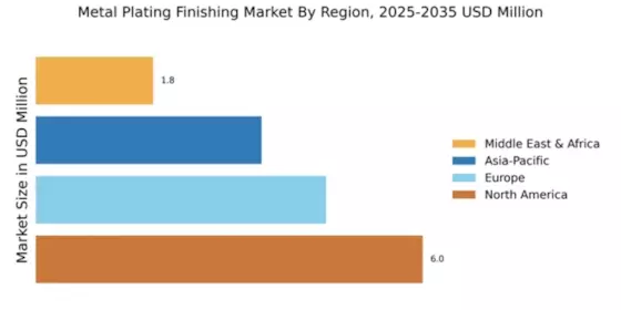 Metal Plating Finishing Market Regional Image