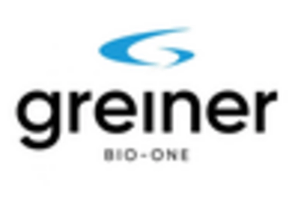 Blood Collection Market https://www.marketresearchfuture.com/uploads/reports/7013/greiner-bio-one-de_keyplayer.webp