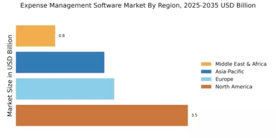 Expense Management Software Market Regional Image