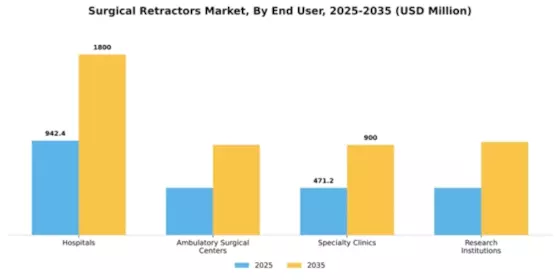 Surgical Retractors Market Segment Image 1