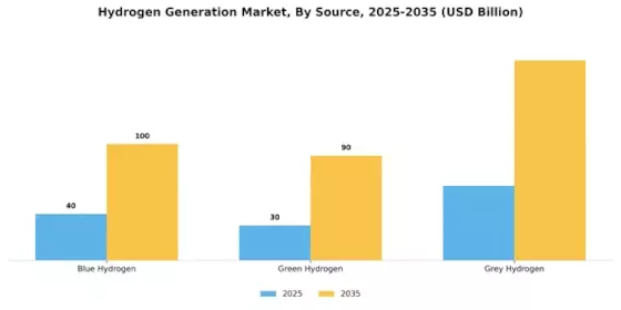 Hydrogen Generation Market Segment Image 1