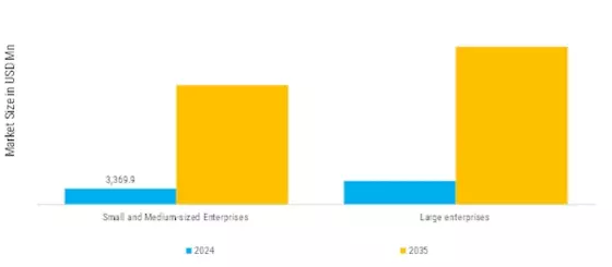 Bare Metal Cloud Market Segment Image 2