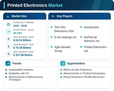 Printed Electronics Market Infographic