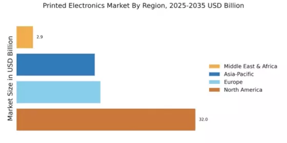 Printed Electronics Market Regional Image