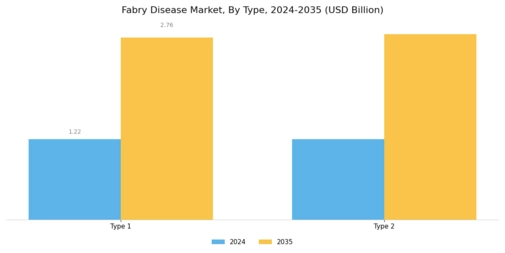 Fabry Disease Market Segment Image 0