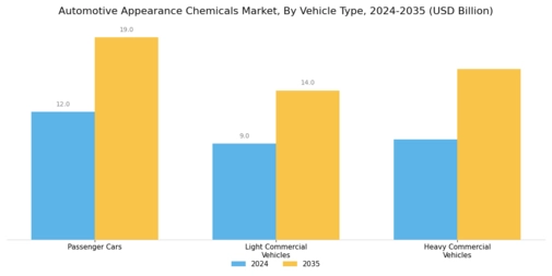 Automotive Appearance Chemicals Market Segment Image 1