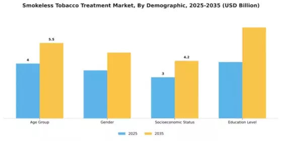 Smokeless Tobacco Treatment Market Segment Image 0
