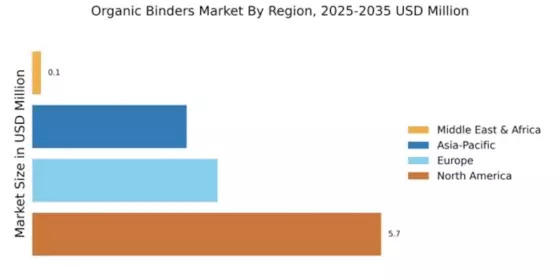 Organic Binders Market Regional Image