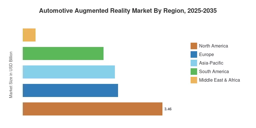 Automotive Augmented Reality Market By Region, 2025-2035