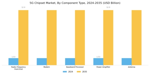 5G Chipset Market Segment Image 1