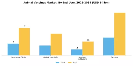 Animal Vaccines Market Segment Image 2