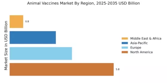 Animal Vaccines Market Regional Image