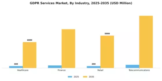 GDPR Services Market Segment Image 2