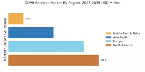 GDPR Services Market Regional Image