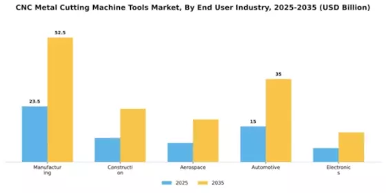CNC Metal Cutting Machine Tools Market Segment Image 2