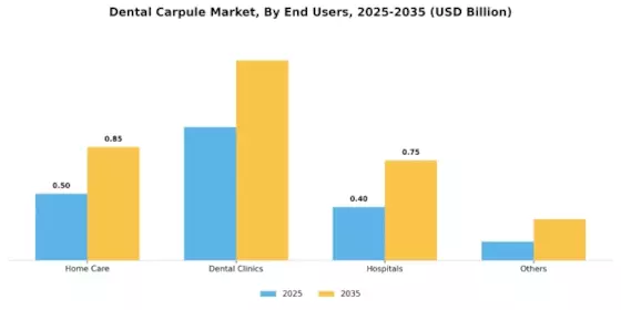 Dental Carpule Market Segment Image 2