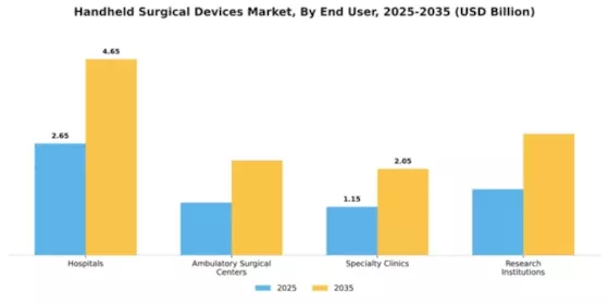 Handheld Surgical Devices Market Segment Image 2