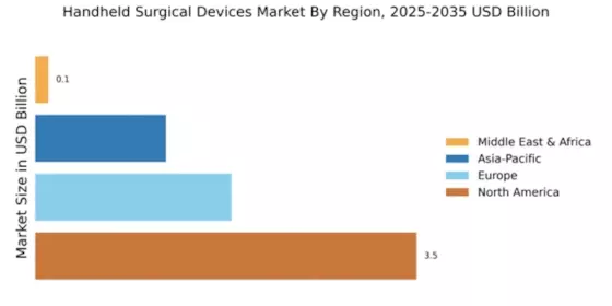 Handheld Surgical Devices Market Regional Image