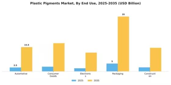 Plastic Pigments Market Segment Image 2