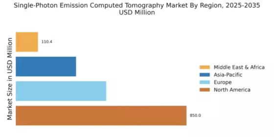 Single-Photon Emission Computed Tomography Market Regional Image