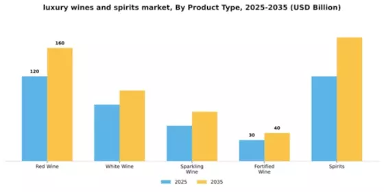 Luxury Wines Spirits Market Segment Image 4