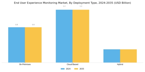 End User Experience Monitoring Market Segment Image 0