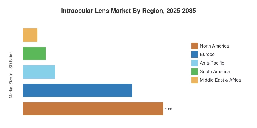 Intraocular Lens Market By Region, 2025-2035