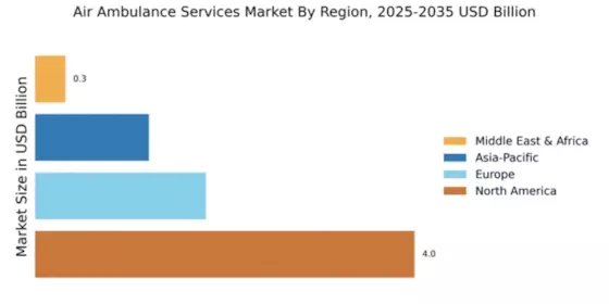 Air Ambulance Services Market Regional Image
