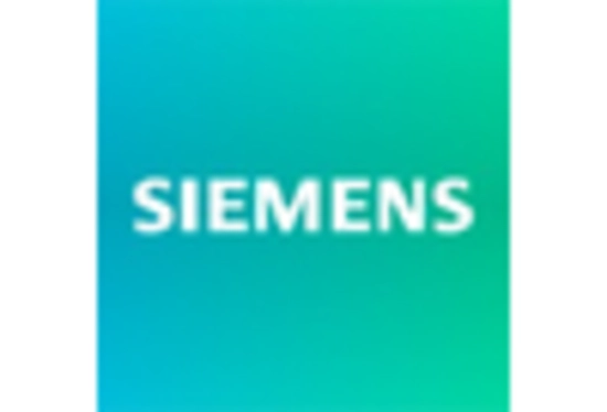 Gas Turbine Services Market key player