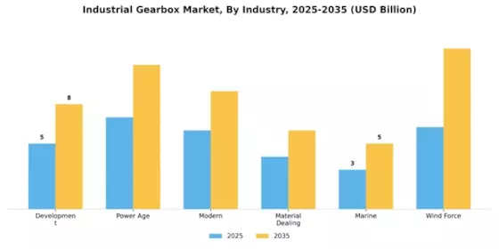 Industrial Gearbox Market Segment Image 0