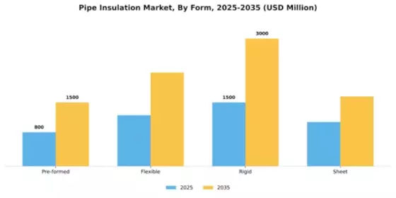 Pipe Insulation Market Segment Image 2